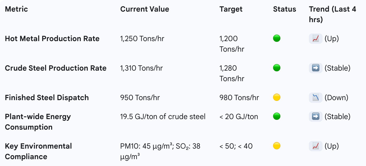 Operations analytics dashboard — real-time KPIs