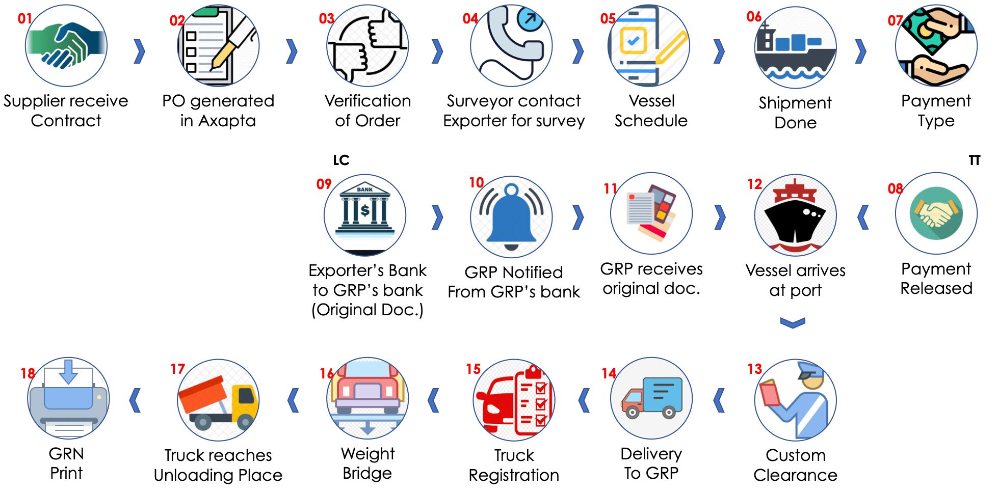 GRP analytics and Industry 4.0 architecture