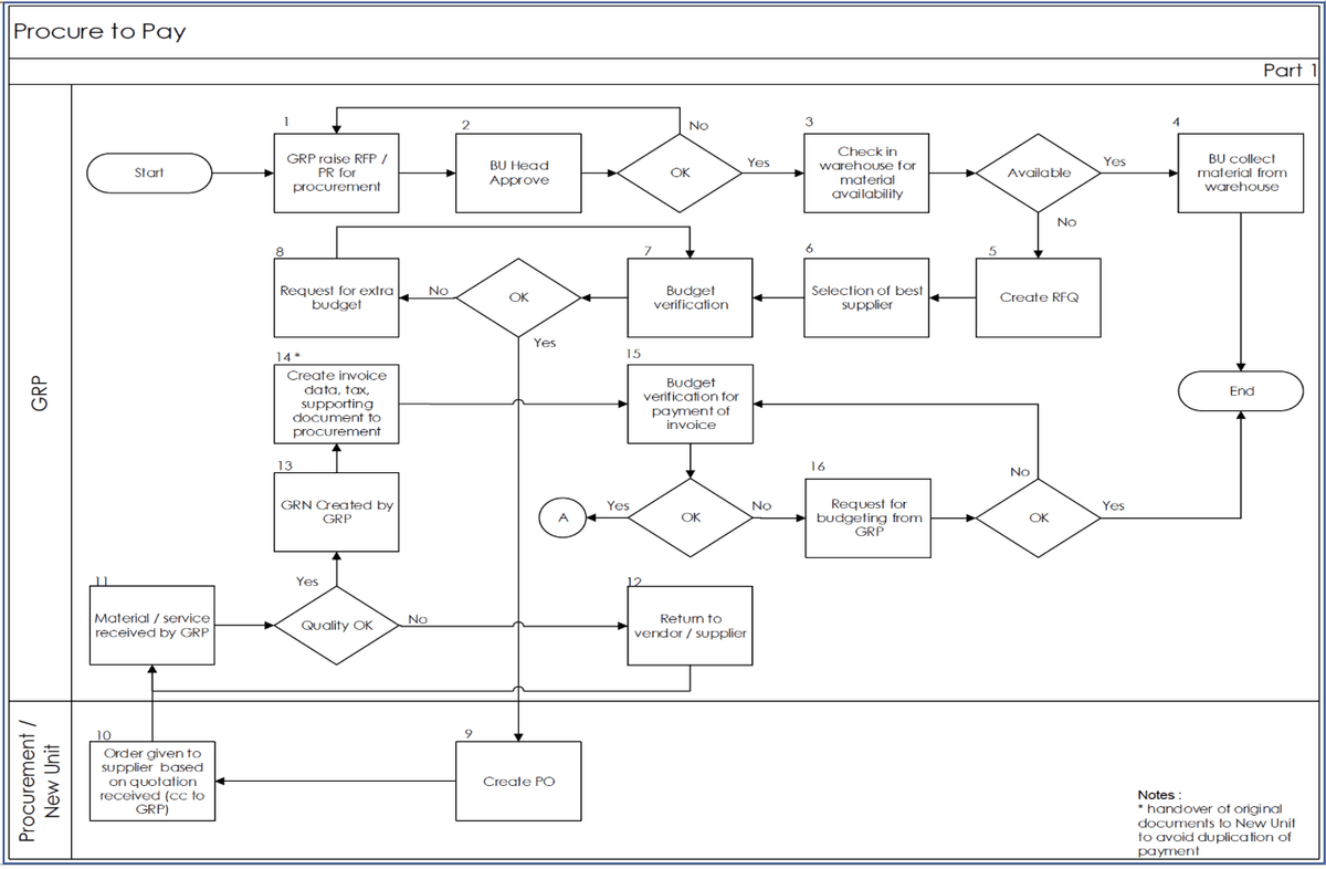 Finance KPI