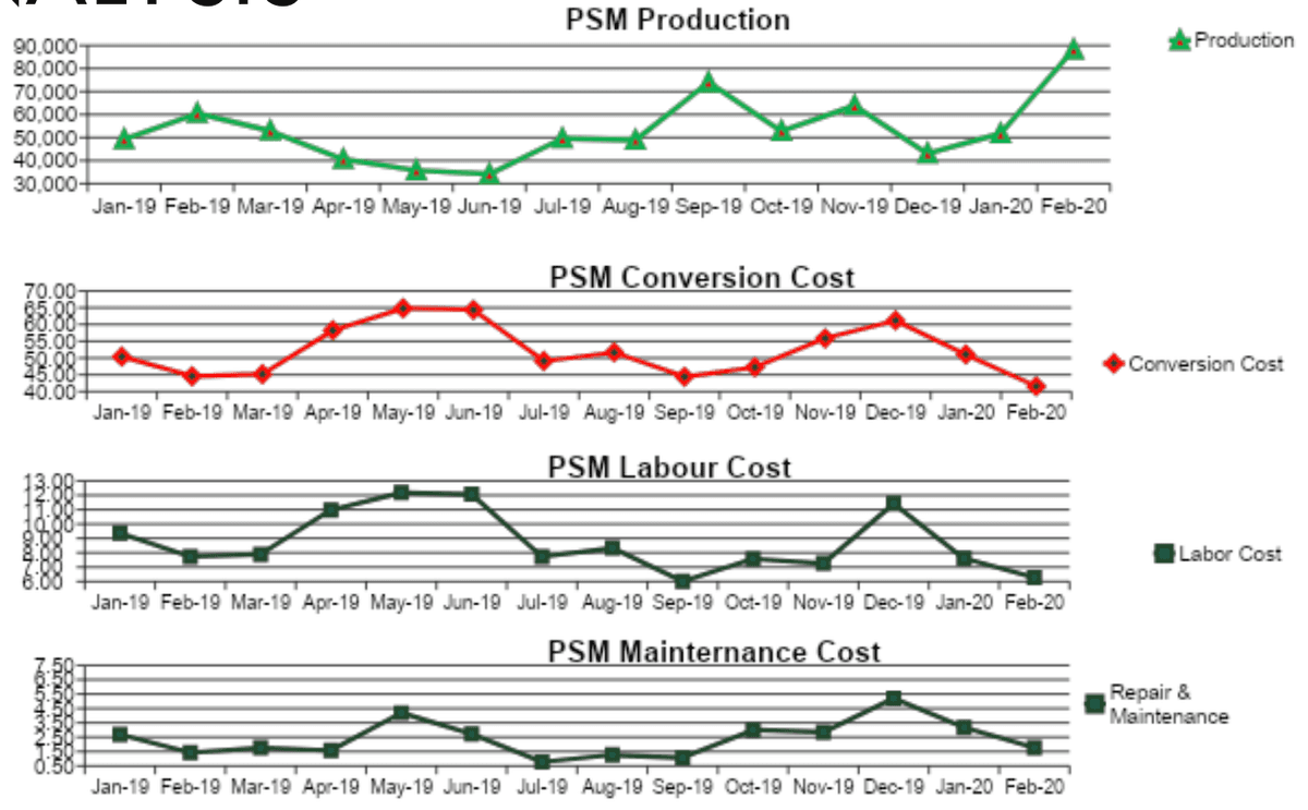 Price forecast