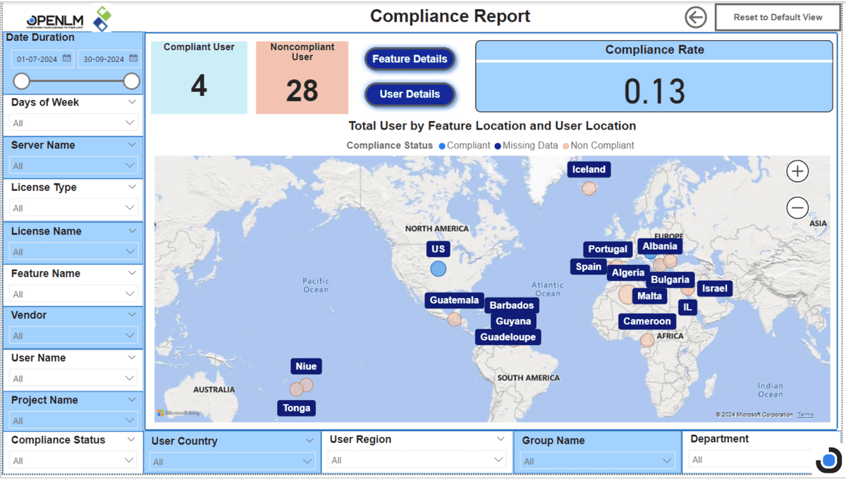 Compliance report