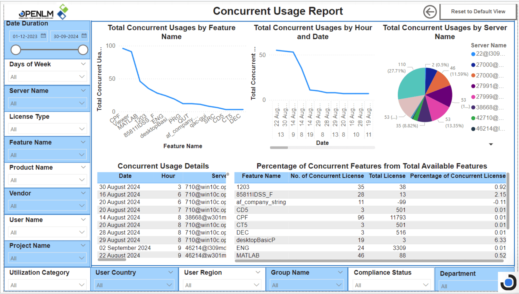 Concurrent usage report