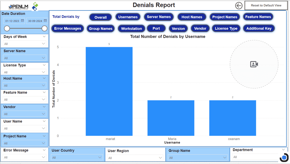 Denials analytics