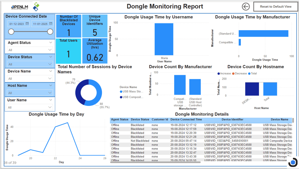 Dongle monitoring