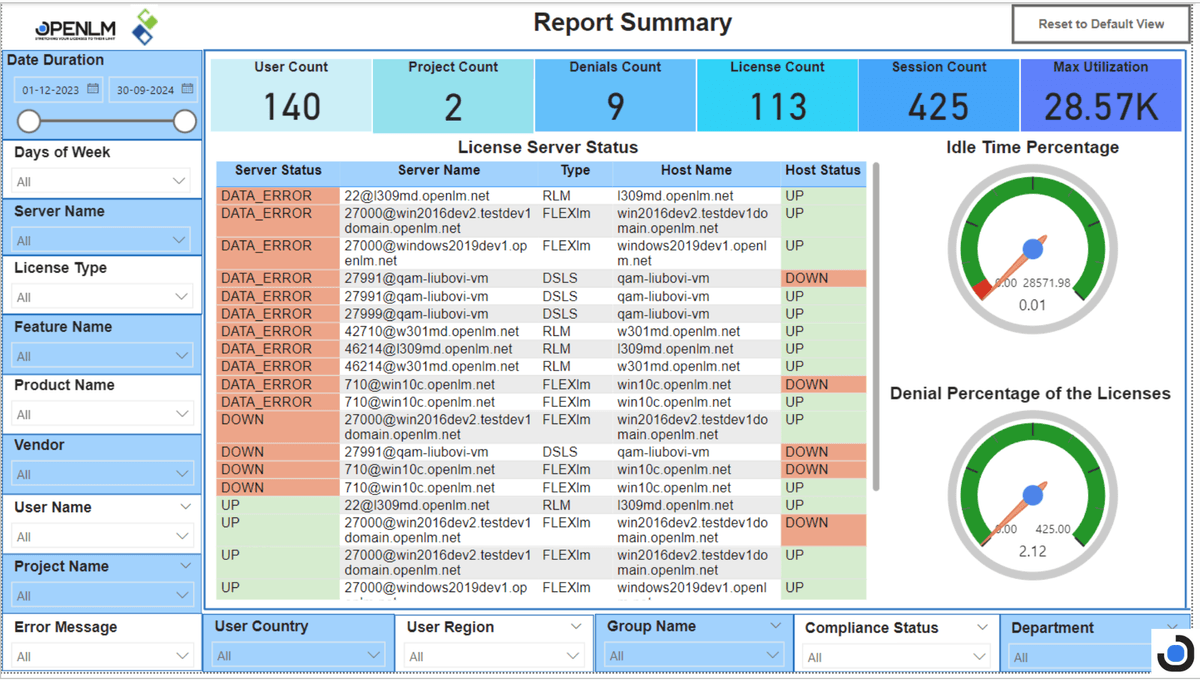 Summary report dashboard