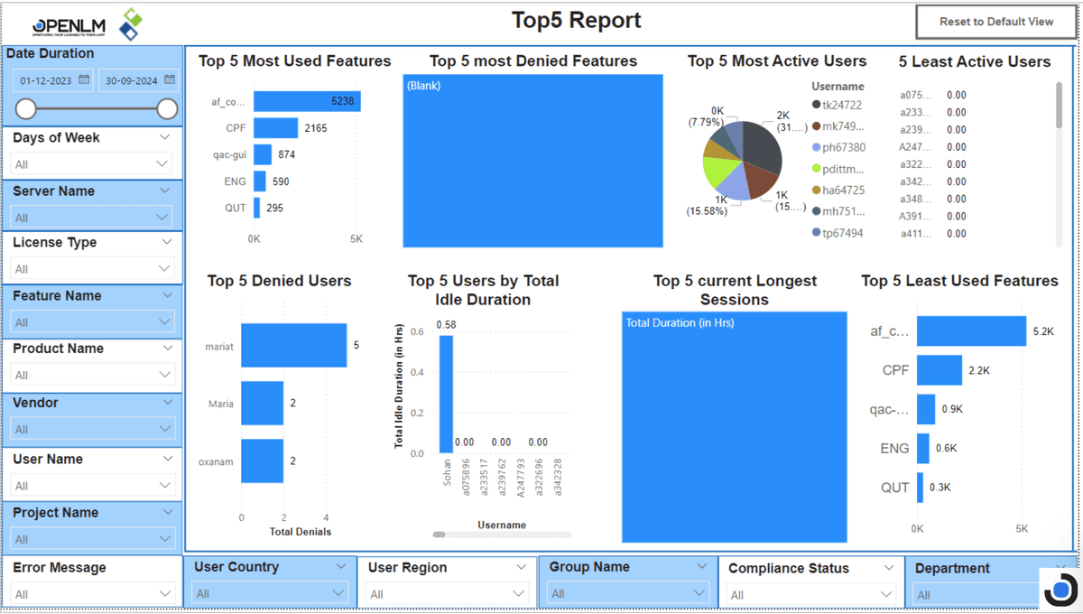 Top 5 report dashboard