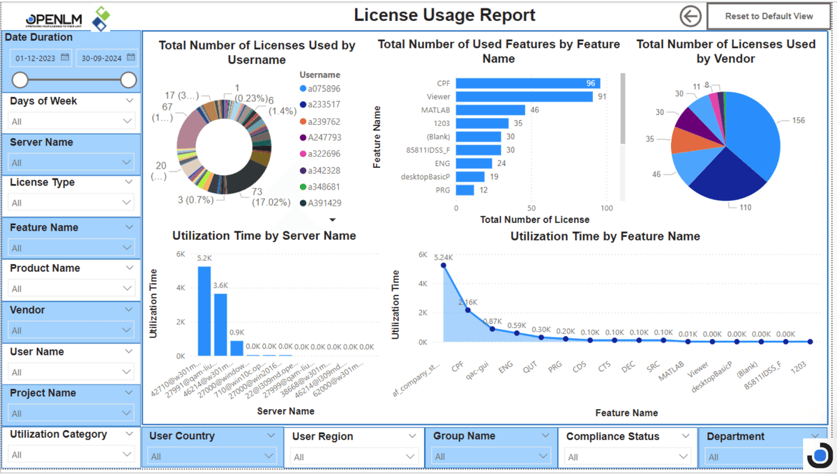 License usage report