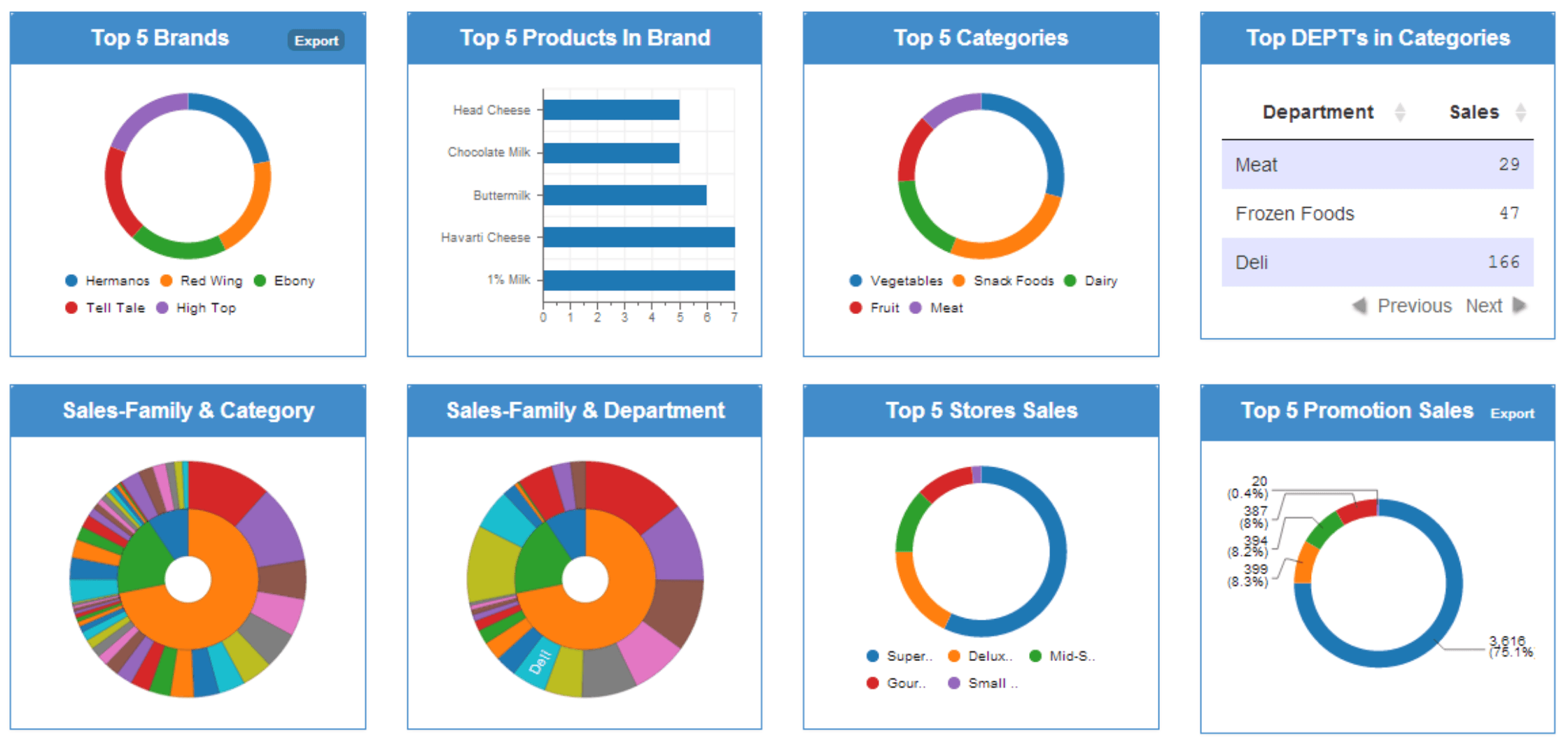 Executive Dashboards at Scale